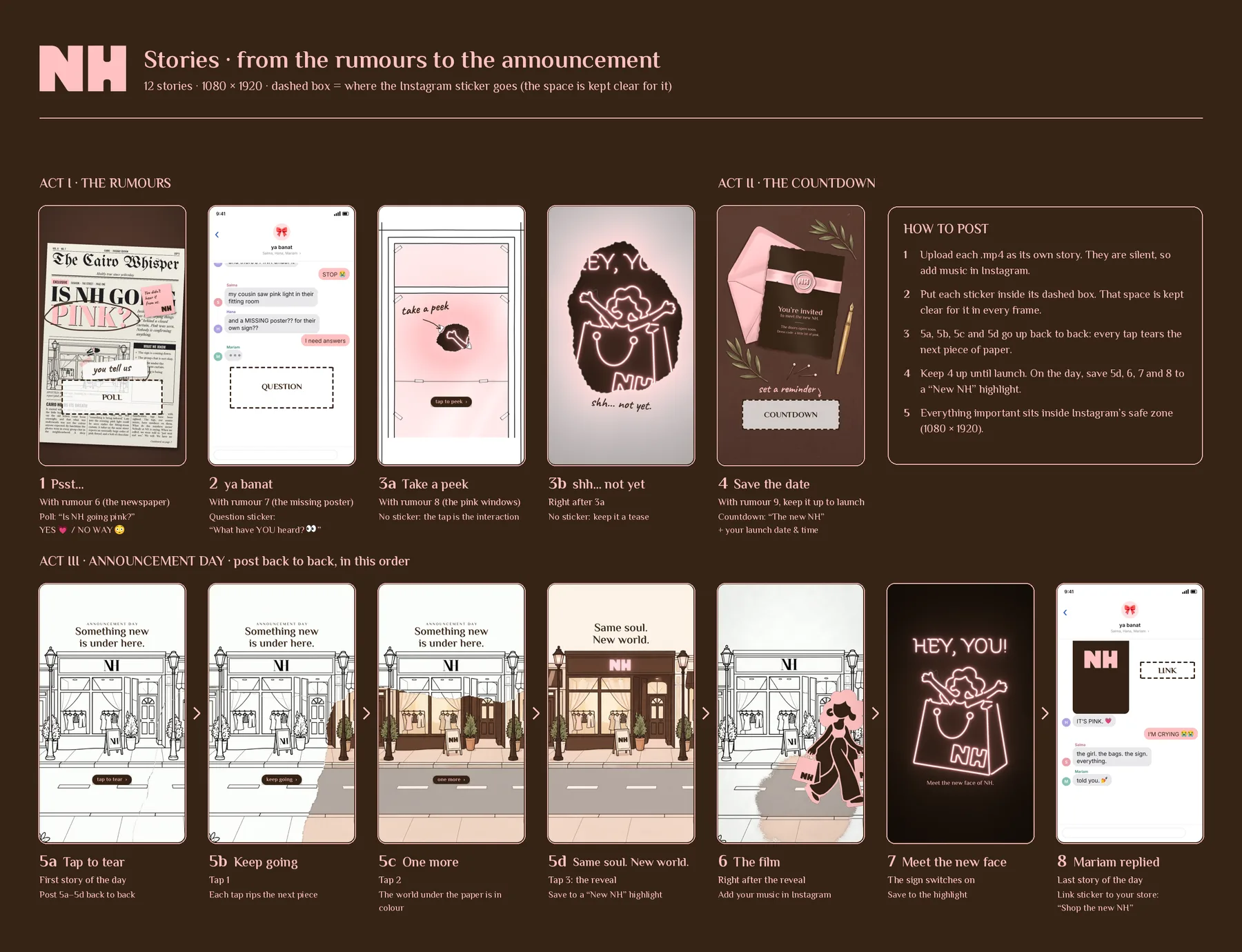 The Stories posting guide — twelve frames in order with the sticker slots marked